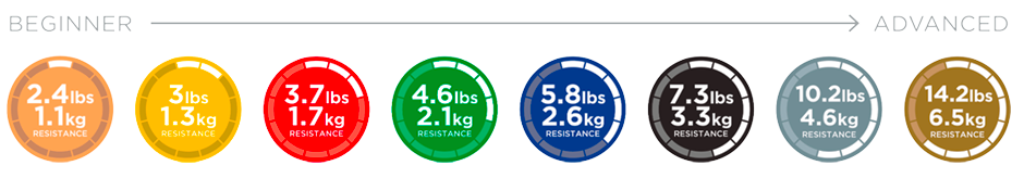Trusted Progression™ System